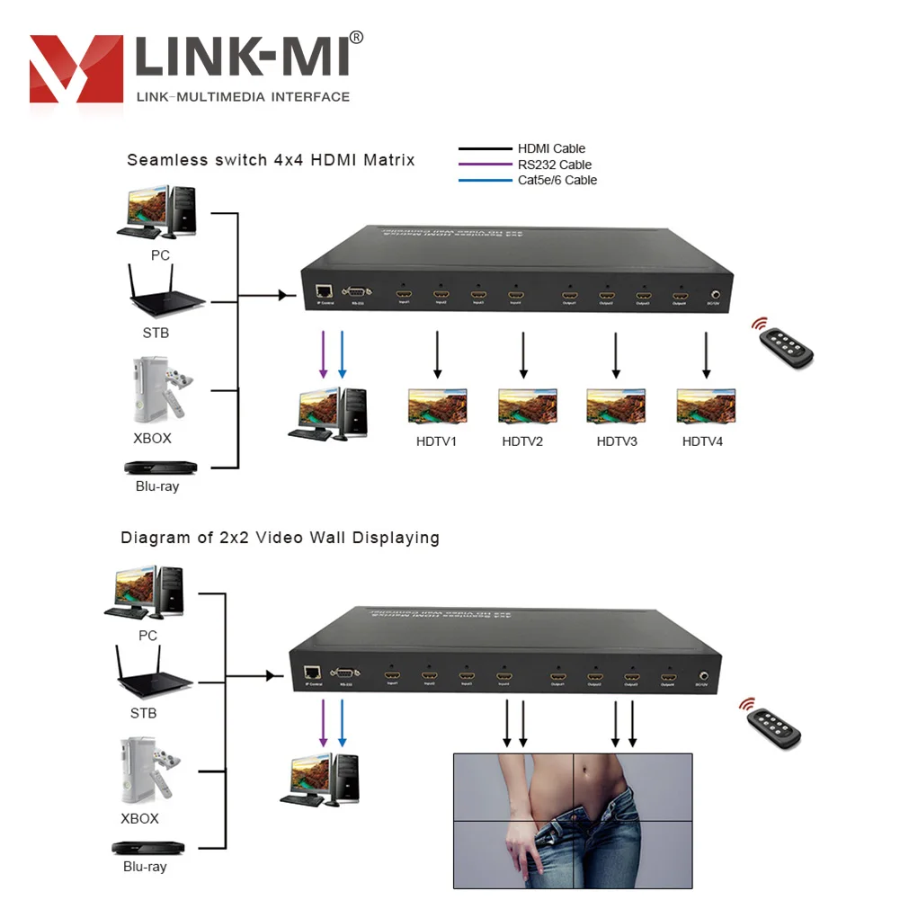 LINK-MI 4x4 HDMI бесшовный переключатель Матрица 2x2 видео настенный контроллер