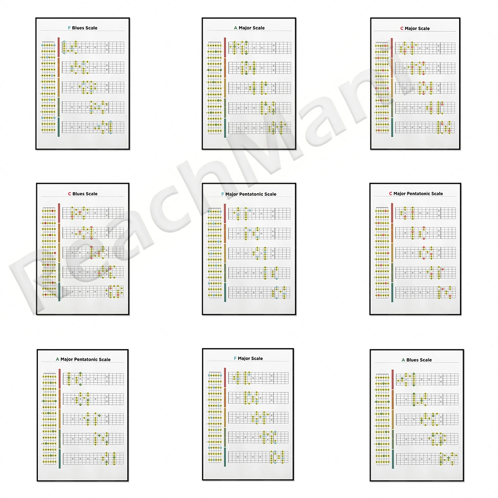 Guitar Major Scale Pattern The Ultimate Fretboard Reference For