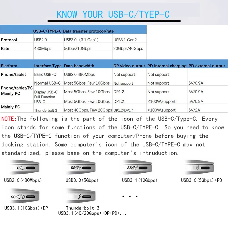 USB C док-станция для ноутбука USB 3,0 HDMI VGA RJ45 PD usb-хаб для ноутбука Macbook Pro hp DELL Surface lenovo samsung Dock