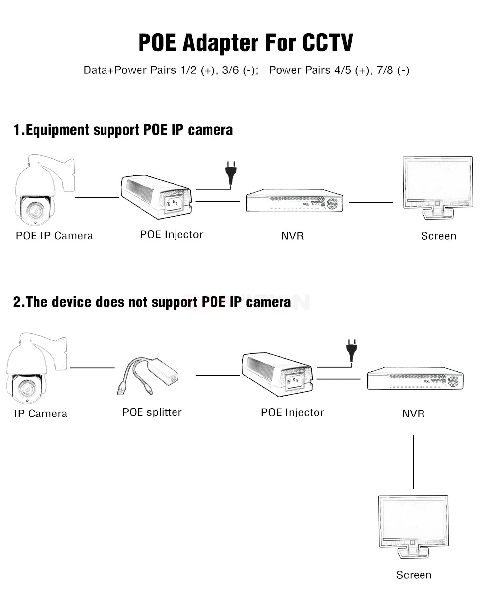 PoE инжектор 1000 Мбит/с гигабит 48 в 30 Вт AC 100 240 IEEE 802.3u 100BaseTx Power Over Ethernet RJ45 адаптер для IP
