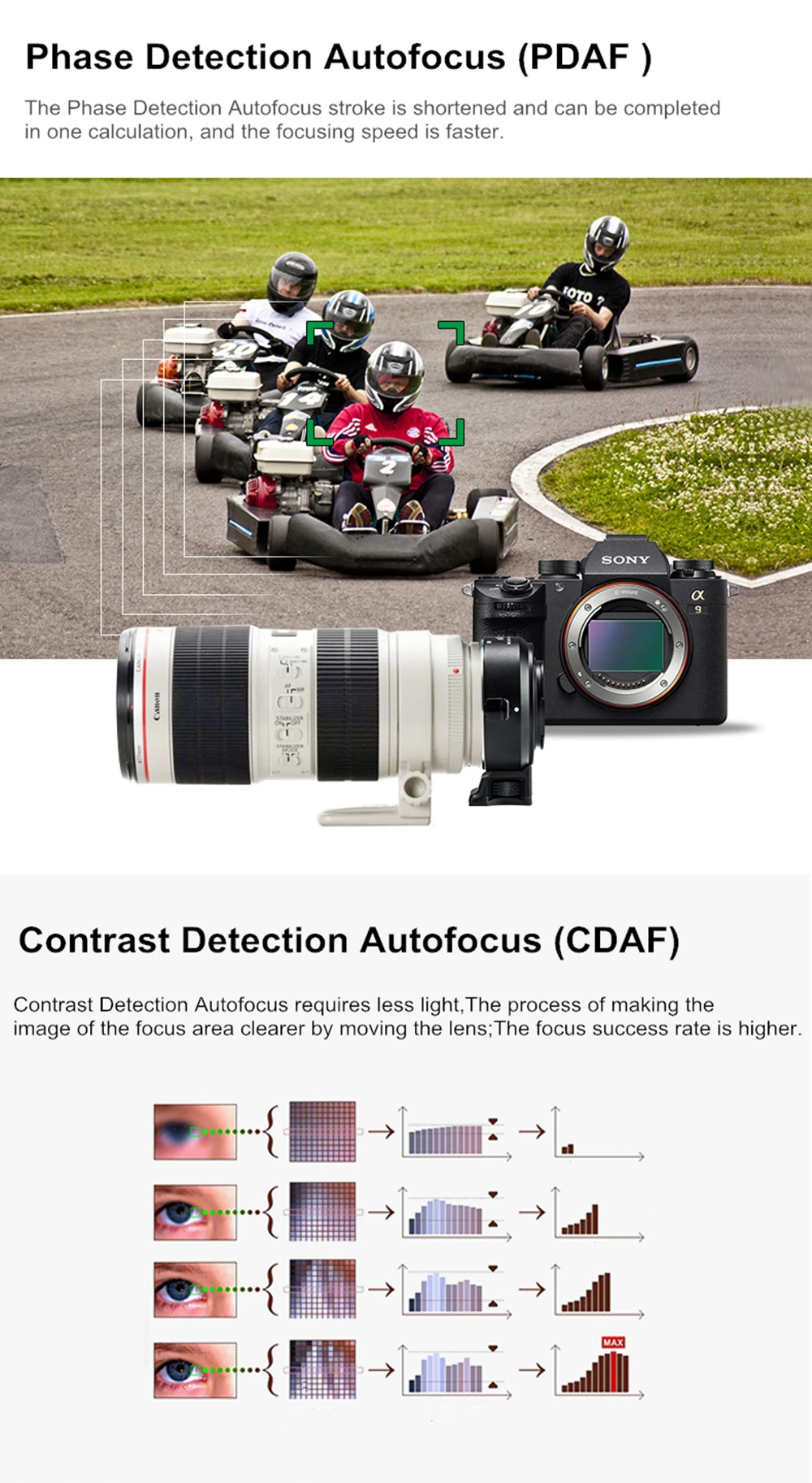 EF-NEX IV Автофокус адаптер объектива для Canon EOS EF EF-S объектив для sony E NEX полная Рамка A9 AII7 A7RII A7SII A6500 A6300