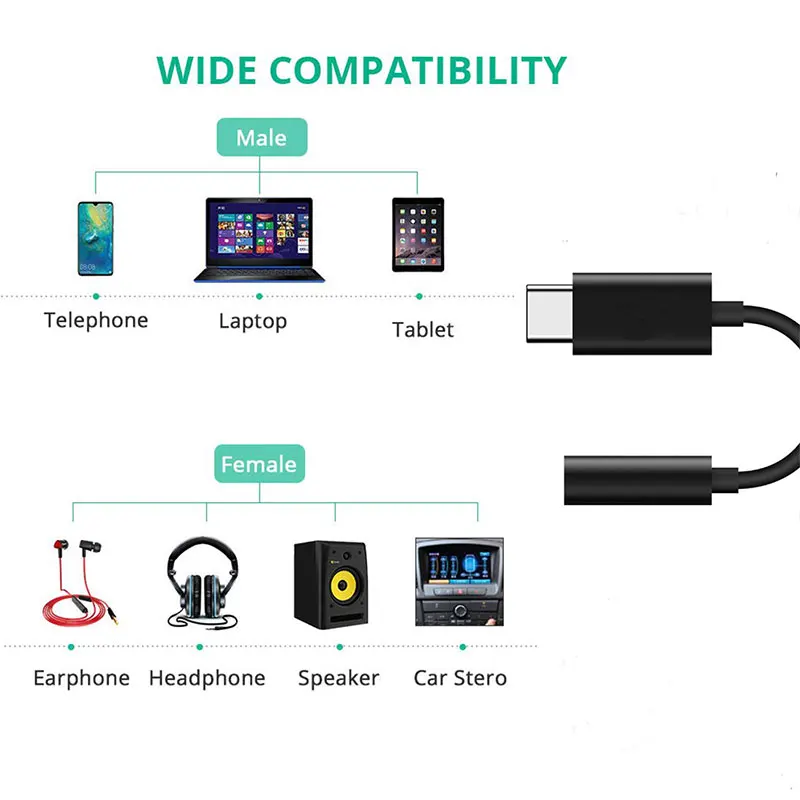 

Meizu HIFI DAC Earphone Amplifier PRO Type-C to 3.5mm audio adapter Cirrus & TI Super two stage amplifier lossless 32bit/384K