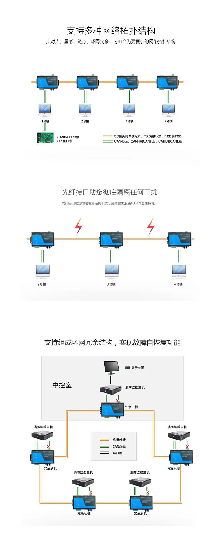 Инновационная сеть может к оптоволоконному трансиверу Bay Fire Engine хост оборудования
