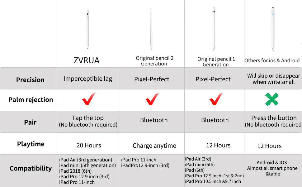 Apple pencil 2 совместимость с ipad. 7 lightning. Ipad apple pencil. совместимость айпад с эппл пенсил. зарядка эпл пенсил 2.