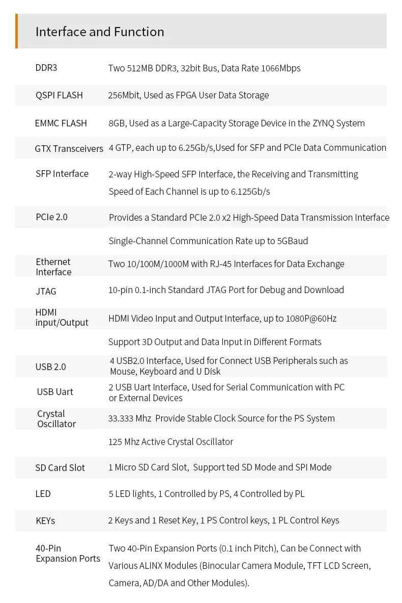 ALINX XILINX Zynq-7000 SoC XC7Z015 ZYNQ ARM 7015 SoMs FPGA  , PCIE HDMI 庸, AX7015