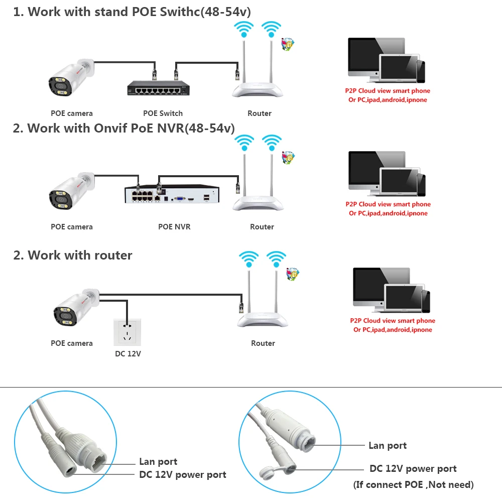 4K 8MP H.265 IP Camera POE Security Surveillance Camera Metal ONVIF Two Way Audio Double Light Color Night Waterproof CCTV Video 5