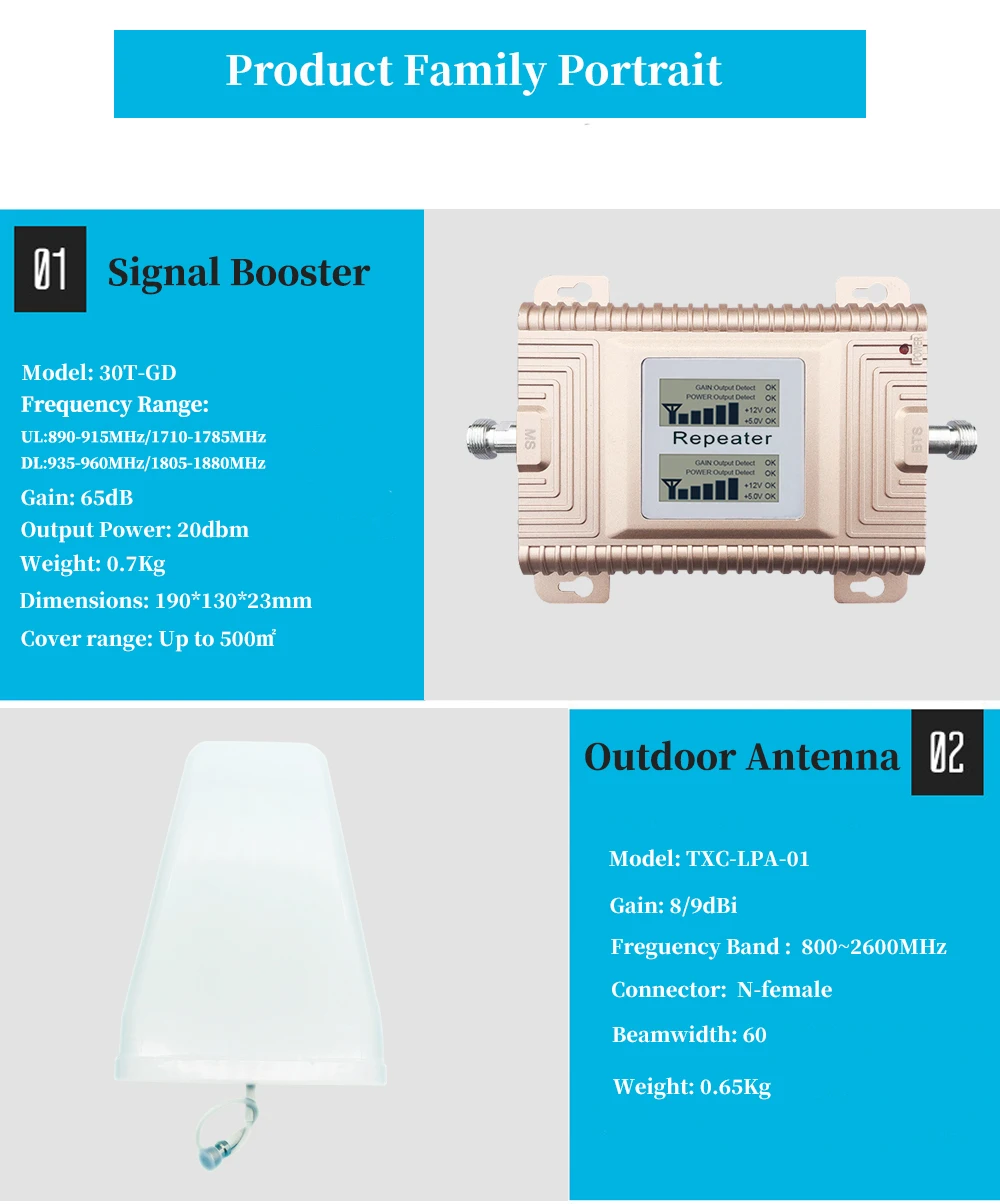 Набор двухдиапазонных ретрансляторов Gain 20dBm 2G GSM 900 4G Band3 DCS/LTE 1800 сотовый телефон усилитель Сигнала Антенна полный комплект