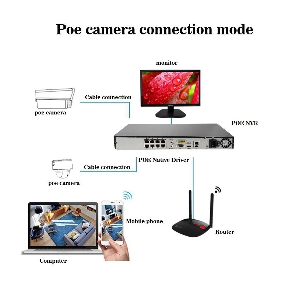 8 каналов Hikvision POE NVR комплекты видеонаблюдения с 8 комплектами 4MP ip-камера сеть ночного видения CCTV системы безопасности наборы