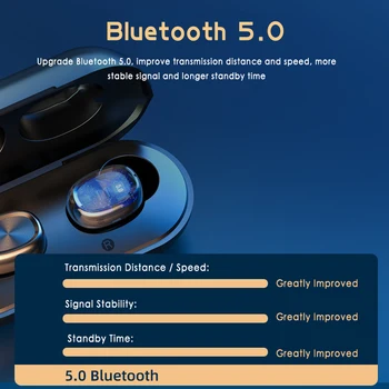 

New Wireless Headphones TWS Bluetooth5.0 Mini Earphone HiFi Sports Waterproof Earbuds Touch Control Headset For IOS Android
