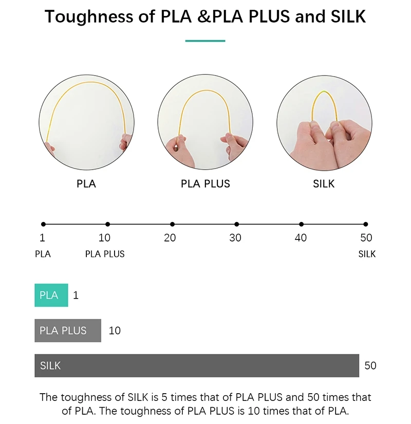 Рисунок 5 - 1 рулон PLA Plus/прозрачная нить SUNLU 1