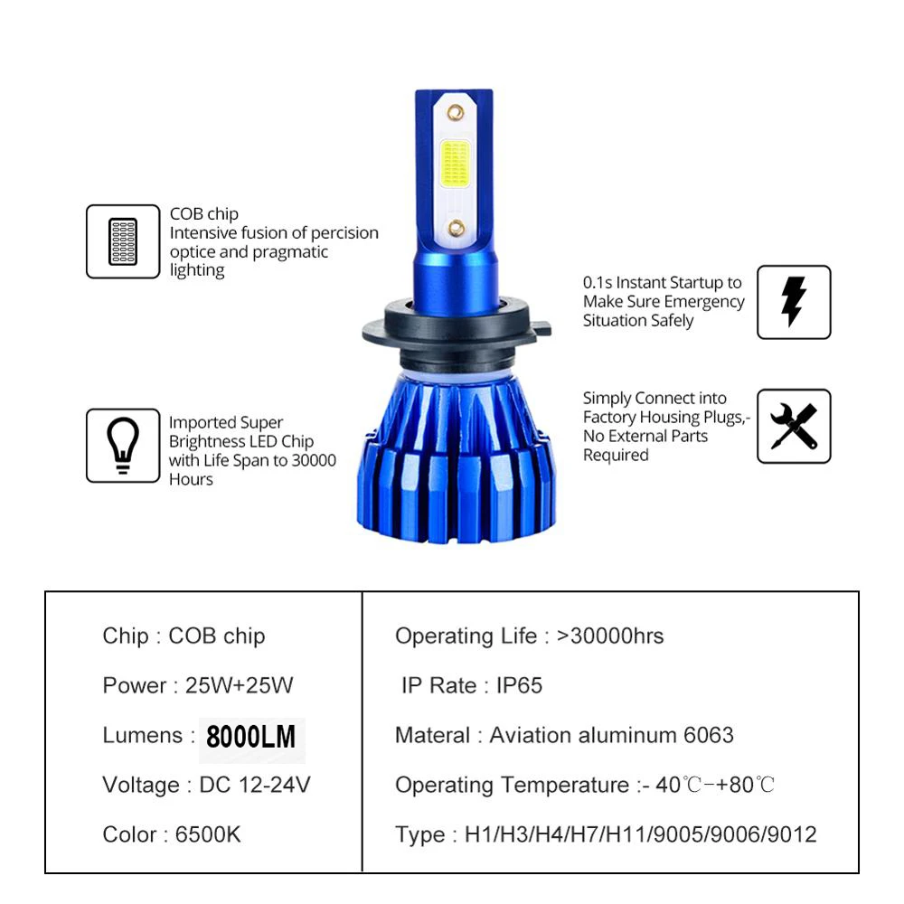 ATcomm H4 светодиодный автомобилей головной светильник H7 H8 H11 H9 HB3/9005 HB4/9006 H1 H3 9012 HIR2 50 Вт 8000LM COB авто лампа фары 6500 к светильник