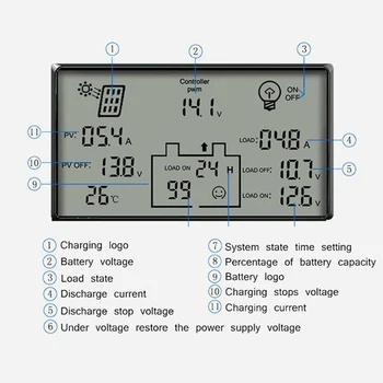 

80A LCD Solar Charge Controller Battery Regulator 12V / 24V Temperature Replace