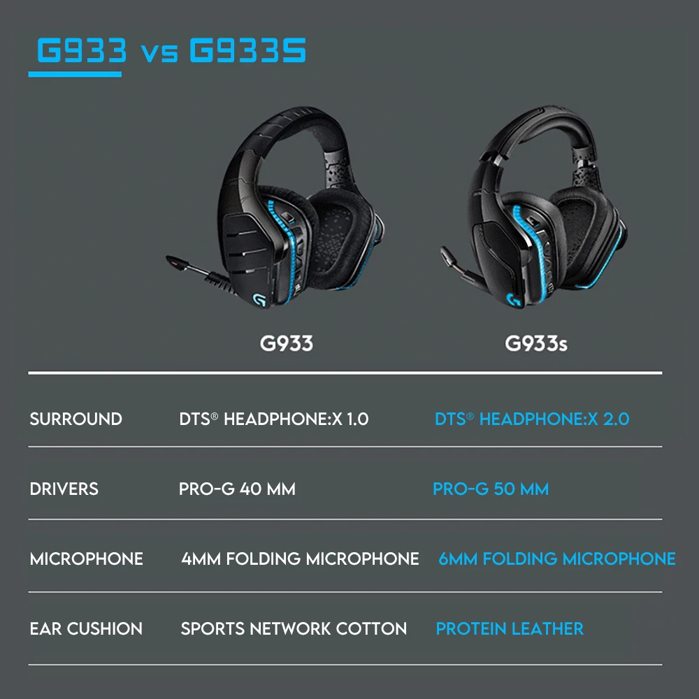 Logitech G933 G933s Wireless Gaming Headset 7 1 Surround Sound Dts Headphone Customizable Rgb Compatible With Pc Mobile Phone Bluetooth Earphones Headphones Aliexpress Logitech G933 G933s Wireless Gaming Headset 7 1 Surround Sound Dts Headphone Customizable Rgb Compatible With Pc Mobile Phone Bluetooth Earphones Headphones Aliexpress