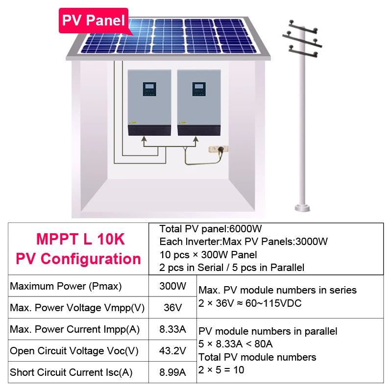 8KW со слежением за максимальной точкой мощности, солнечный инвертор 60A 10KVA Гибридный решеточный Инвертор 48В 220 В немодулированная Синусоидальная волна Гибридный инвертор 60A Батарея Зарядное устройство инвертор