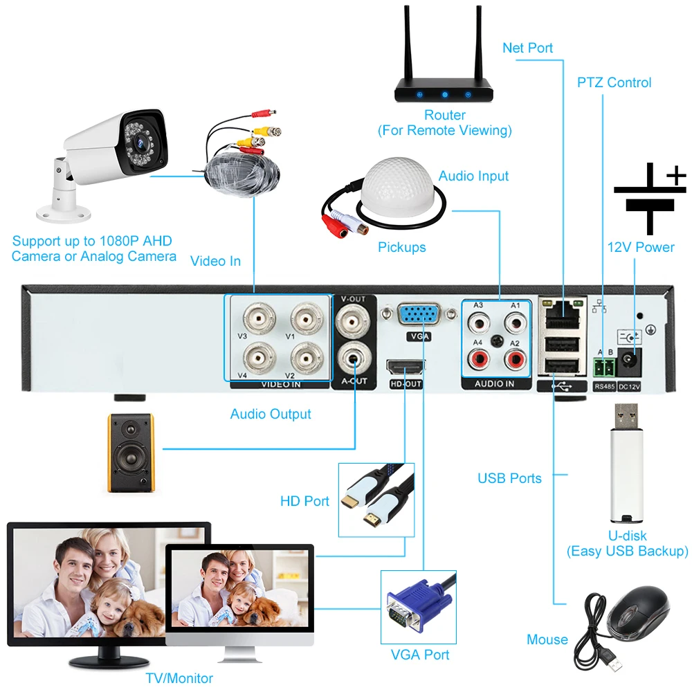 NVR CVI TVI HVR AHD 5-in-1 DVR 4CH CCTV Recorder+ 2pcs Video Surveillance Security Camera CCTV Security System Kit Outdoor