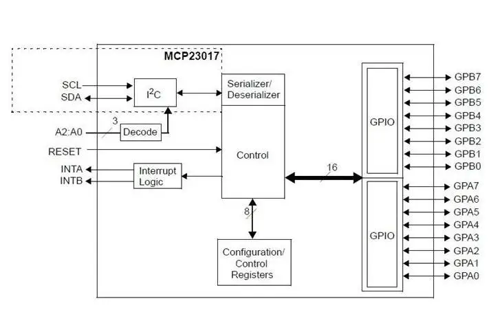 MCP23017 Serial Interface Module IIC I2C SPI Bidirectional 16-Bit IO Expander Pins Serial Interface 