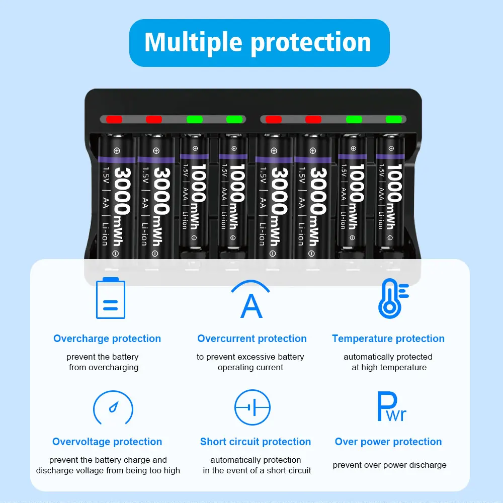 Емкость батарейки ааа ампер часов. График разряда пальчиковых батареек. Батарейка ааа. Рейтинг батареек ааа. График батареек ааа.