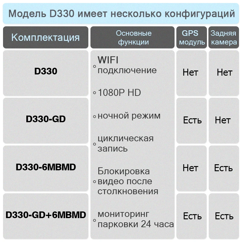 JADO D330 Автомобильный видеорегистратор gps скорость координаты wifi FHD 1080P Автомобильный видеорегистратор ночного видения