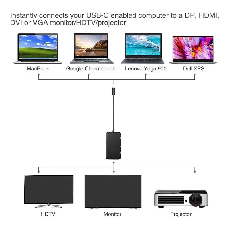 Type-C концентратор отличное мастерство и долговечность USB-C 3,1-HDMI DP Displayport VGA DVI адаптер видео конвертер провод