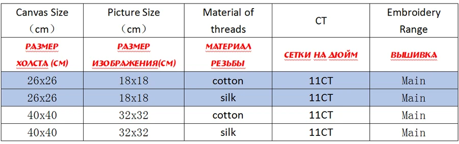 NCKA101-商品规则表格