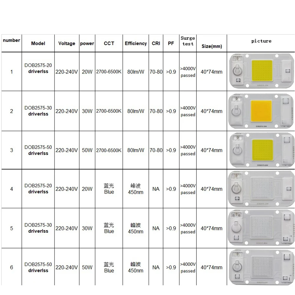 dob led chips-1