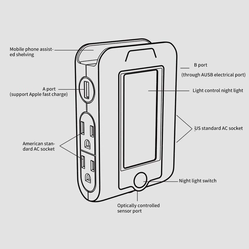 Эфирные многофункциональные 3.1A двойной usb разъем для зарядки в смарт-Led спальни коридор, ванная US вилка для дома ночник