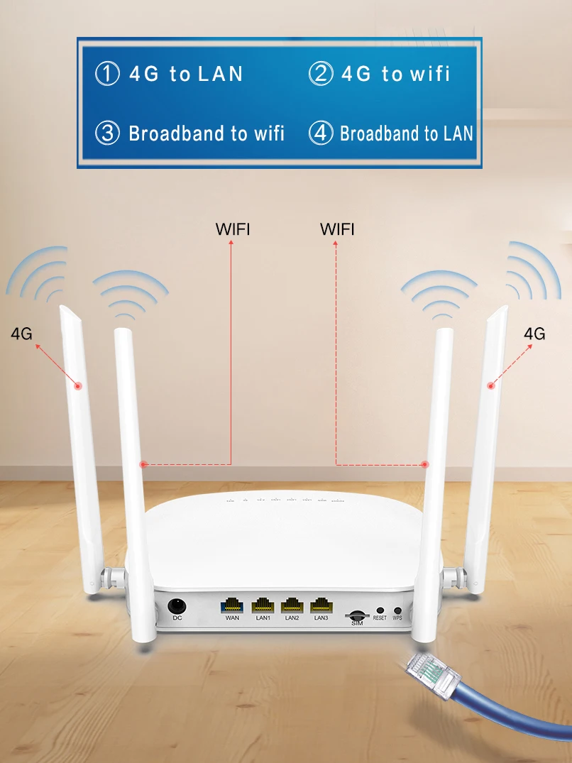 KuWFi беспроводной 4G CPE роутер разблокированный 4G SIM Wifi роутер с RJ45 портом CAT4 150 Мбит/с Мобильная точка доступа Wifi с внешней антенной