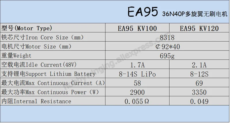 Сельскохозяйственный Дрон EA95 бесщеточный двигатель EAGLEPOWER 8318 Q9XL KV100/KV120 многоосевой двигатель/UP2880/T3080 пропеллер EP-80A ESC