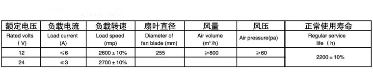 SN81050-10S 2