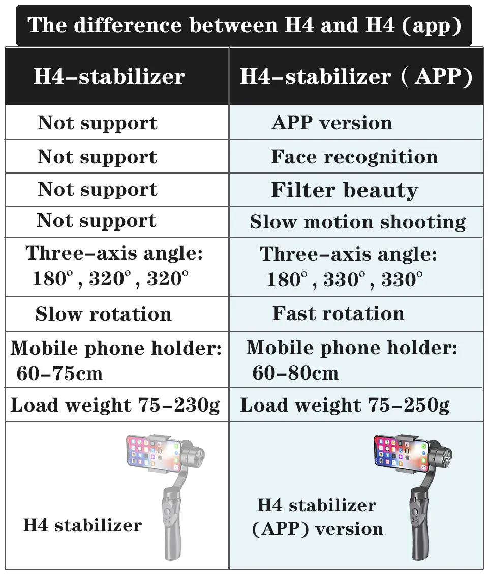 Orsda app h4 3-axis cardan estabilizador gopro
