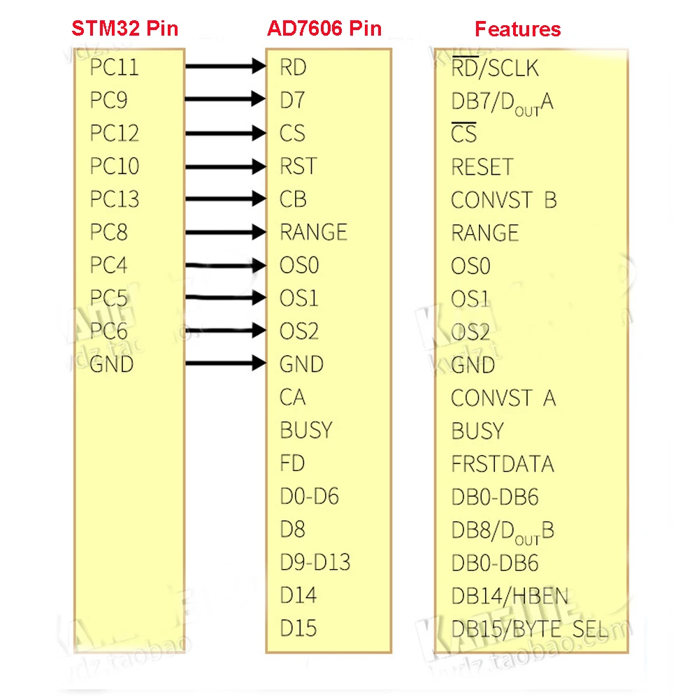 Módulo de Aquisição de Dados Frequência de Amostragem Multi-canal 8-channel Síncrono 200khz Ad7606 ad 16-bit Adc - Image 4
