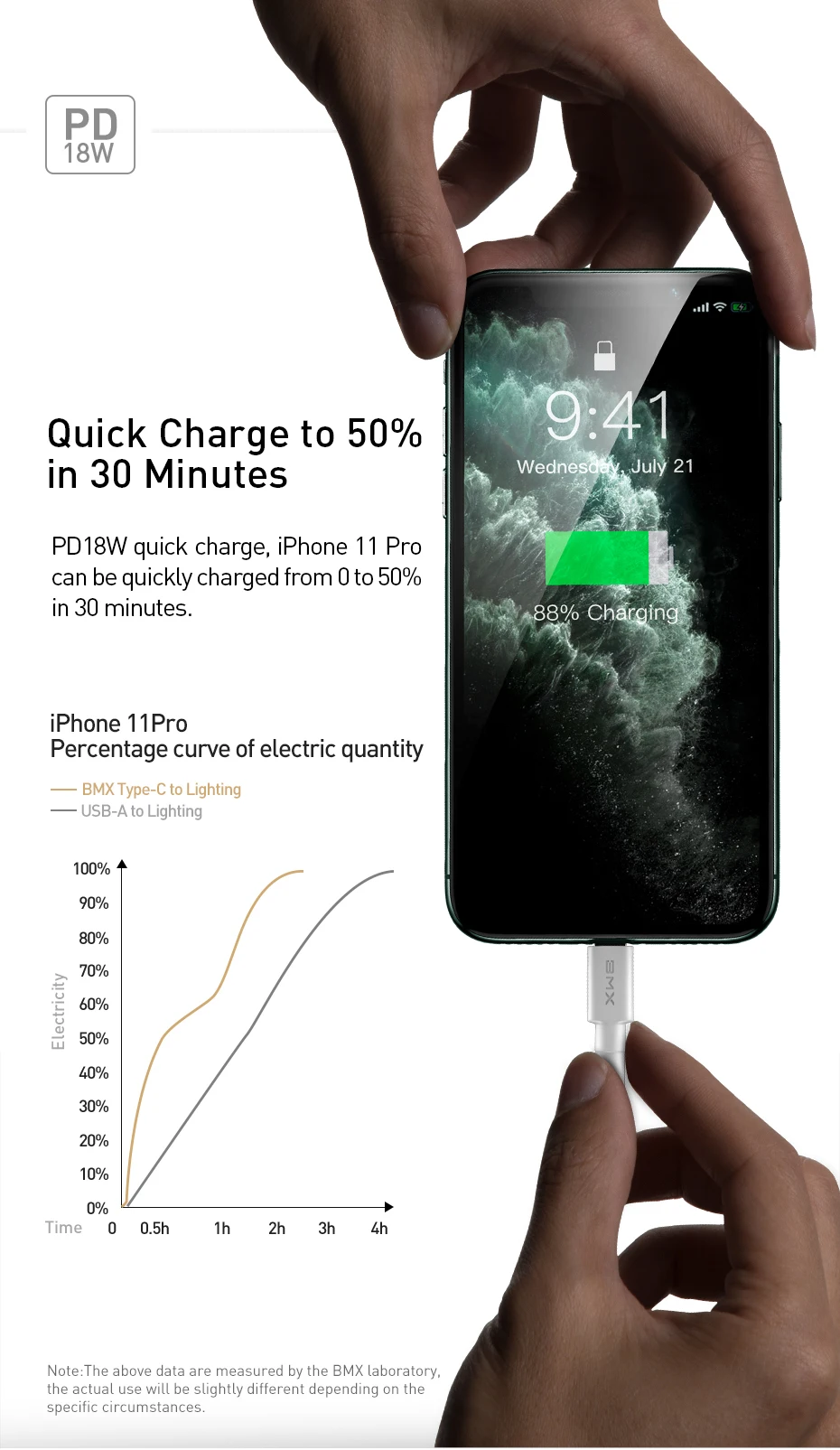 Baseus BMX MFI usb type C-Lightning Кабель для iPhone 11 Pro Max Xs Xr X 8 Plus 18 Вт Быстрая зарядка PD USB кабель провод для передачи данных Шнур