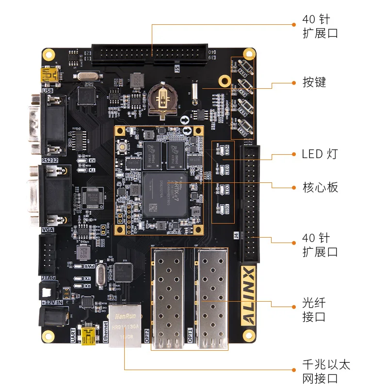 US $395.20 ALINX XILINX A7 FPGA Development Board Core Board Artix7 100T AX7102