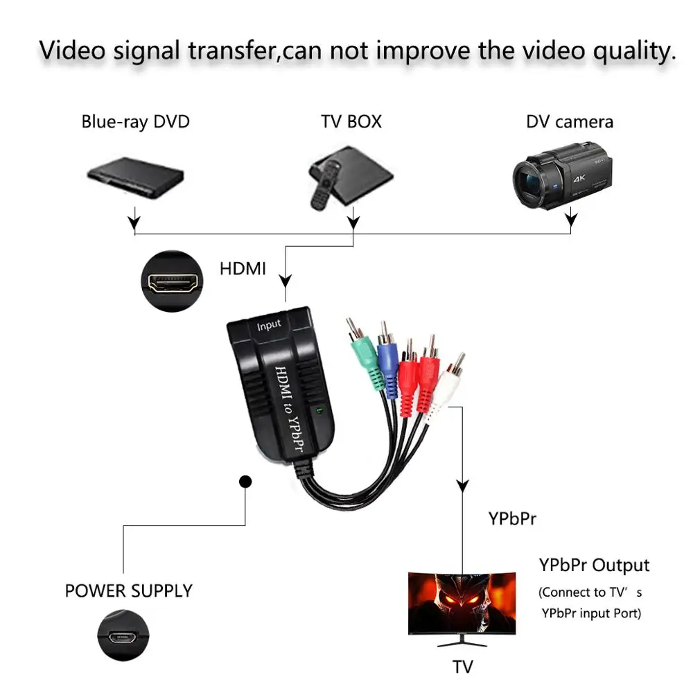 HDMI конвертер YPbPr HDMI в 1080P Компонентный видео YPbPr мужской 5RCA преобразователь RGB адаптер с R/L аудио выход