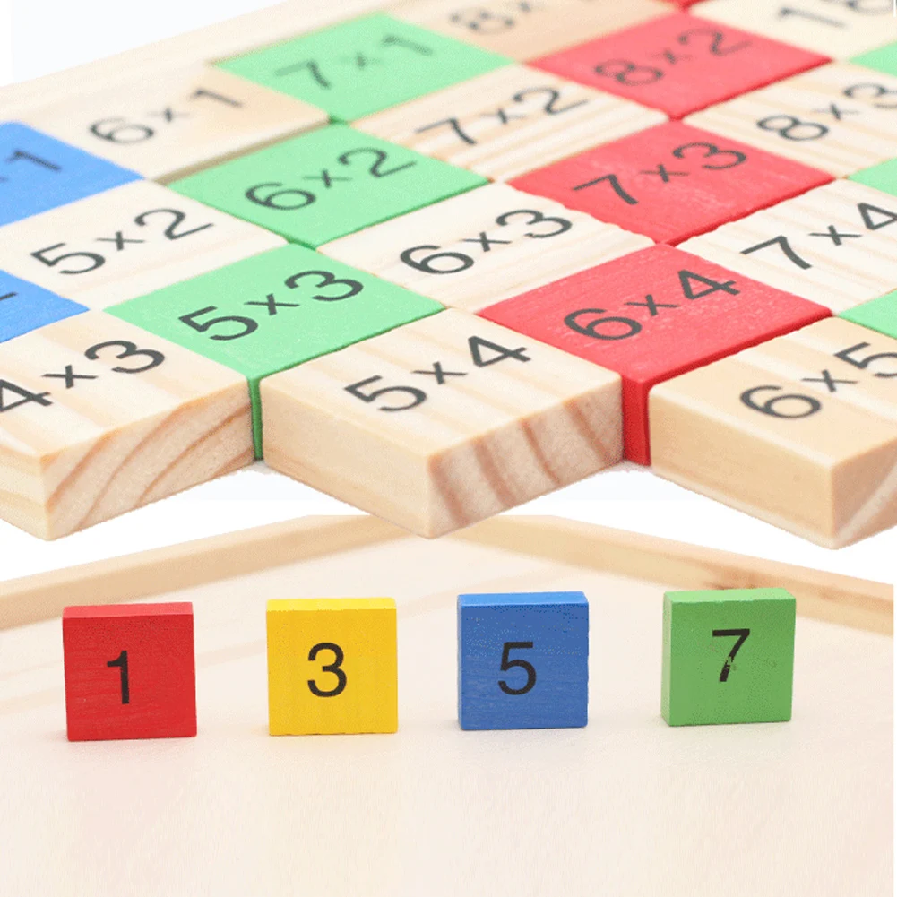 Counting tables. Counting tables