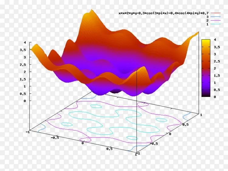 计算机科学数学优化分配算法的元启发式估计png图片素材免费下载 图片编号 Png素材网