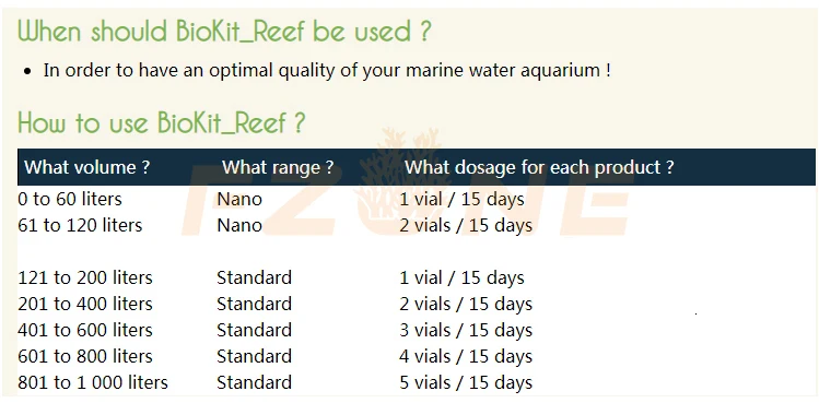 Набор для обслуживания рифа PRODIBIO BioKit для аквариумов Reef BioDigest, biotim, Reef Booster, Iodi+ и Stronti