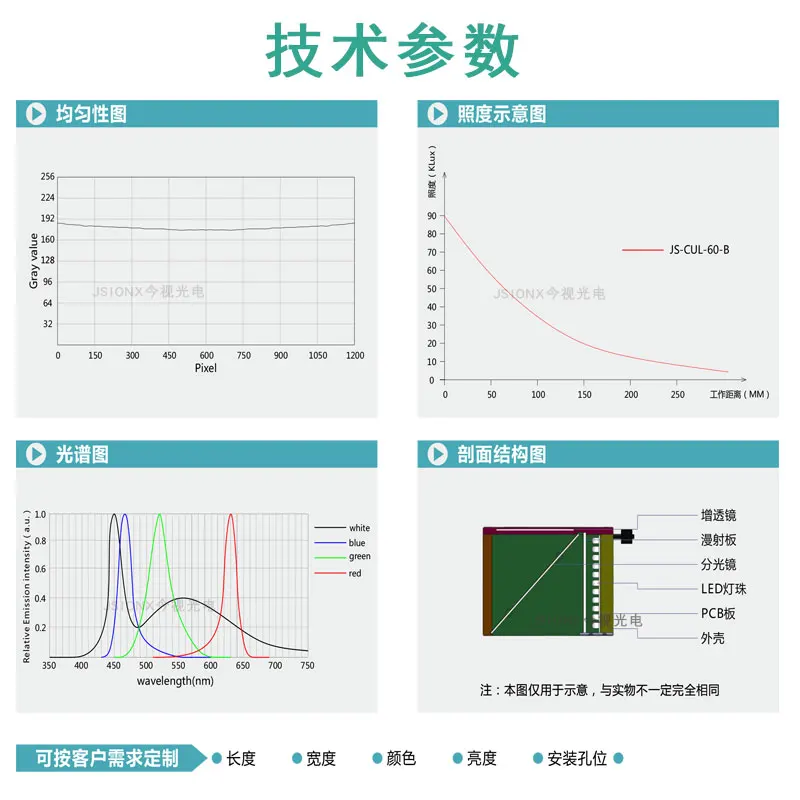 Machine Vision C-U-L Coaxial Light Source Machine Vision Light Source Automation Equipment Detection Source24V 11-15W
