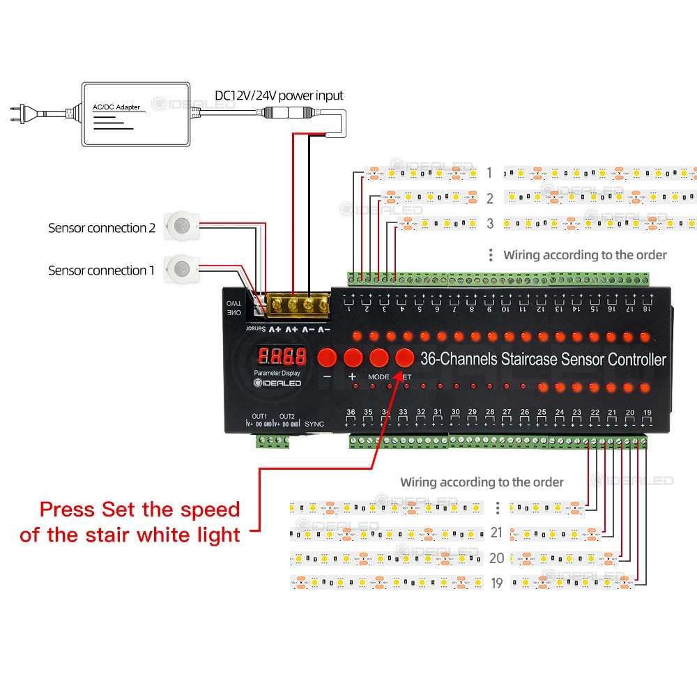 LED Motion Sensor Light Strip Stair 36 Channel Dimming Light Wireless Indoor Motion Night light 12V Flexible LED Strip Tape