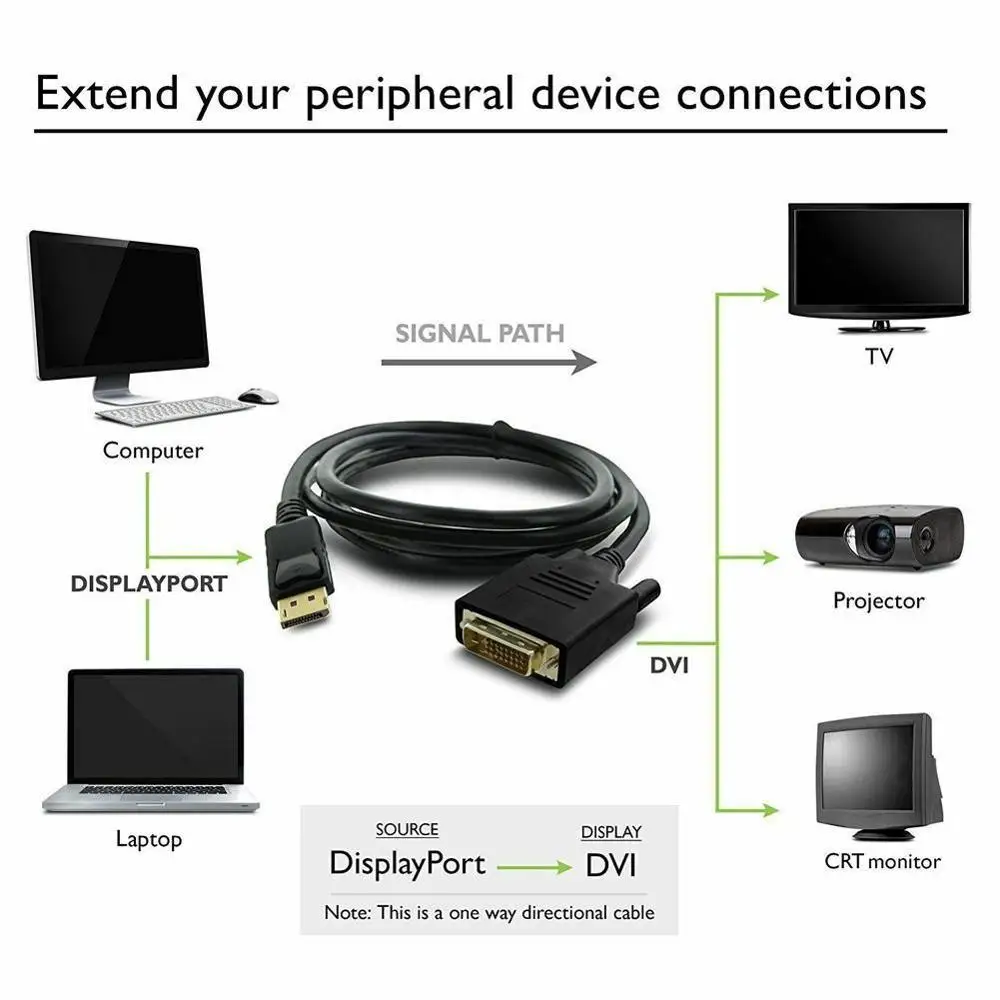 Порт дисплея DP DVI кабель штекер Подключение порта 1080P ПК HD адаптер к для проектора