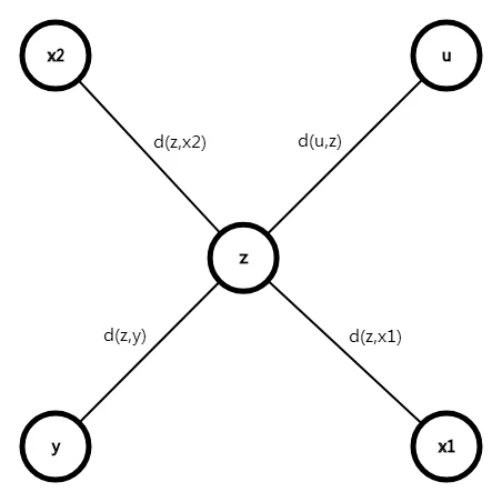 不在直径上 但路径与直径有交点