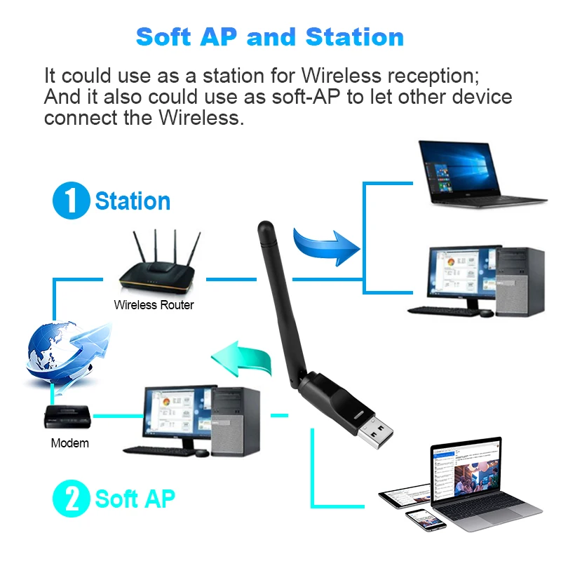 Adattatore WiFi USB RT5370 150Mbps Antenna Ralink Per TV Box PC Laptop