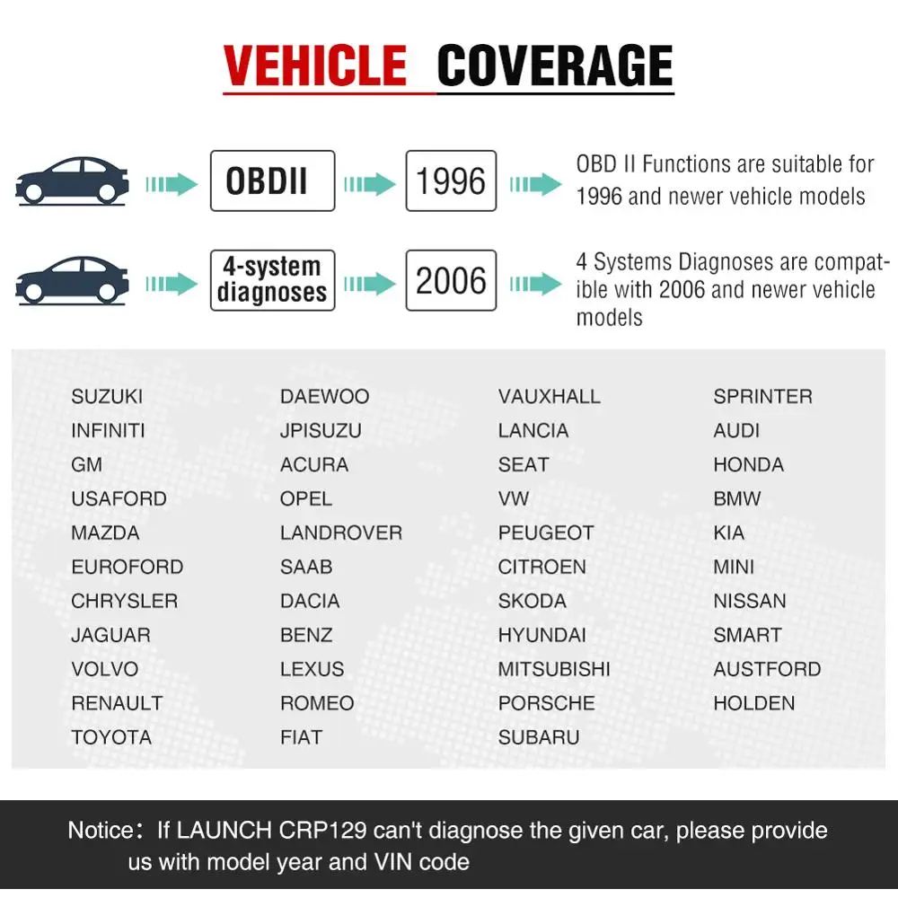 LAUNCH CRP129 OBD2 диагностический сканер ABS Airbag Двигатель Трансмиссия инструмент