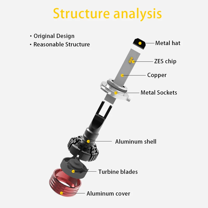 Светодиодный мини светильник ZES H1 H4 H7 H8 H9 H11 9005 9006 9012 HB3 HB4 HIR2 Ultinon Essential светодиодный