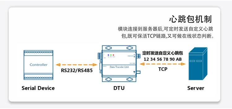 YK-D730-B RS232, RS485 к Ethernet последовательный сервер TCP/MQTT модуль