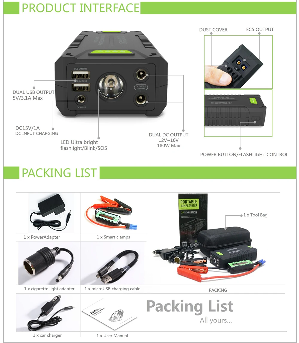 20000mAh Мини Автомобильный jumpstarter 1000A Ультра мощный автомобильный пусковой блок питания для всех 12V газовых автомобилей