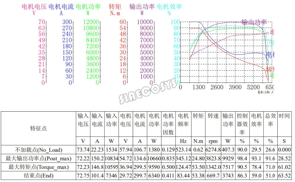 test2
