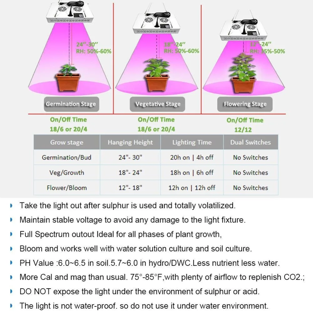 CASTNOO портативный мульти-растут свет Ангел 500 Вт/1000 Вт полный спектр высокой мощности Светодиодный свет для выращивания растений в помещении