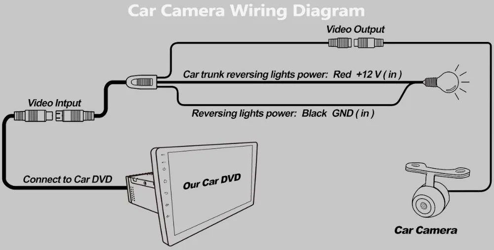 Car Camera Wiring Diagram