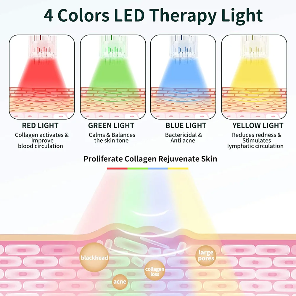 6 Speeds 4 Colors LED Light Derma Pen Face skin Care Home Use Beauty Electric Auto Microneedling Dr Pen Meso Therapy Kit